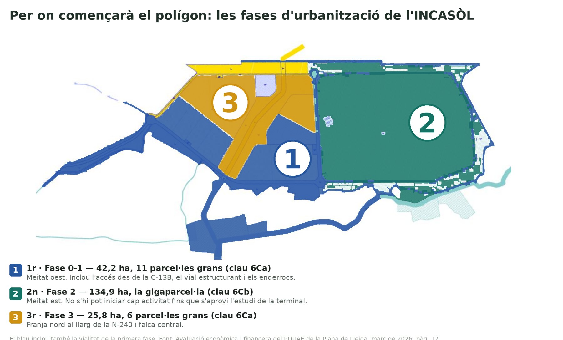 Esquema de les tres fases d'urbanització del polígon